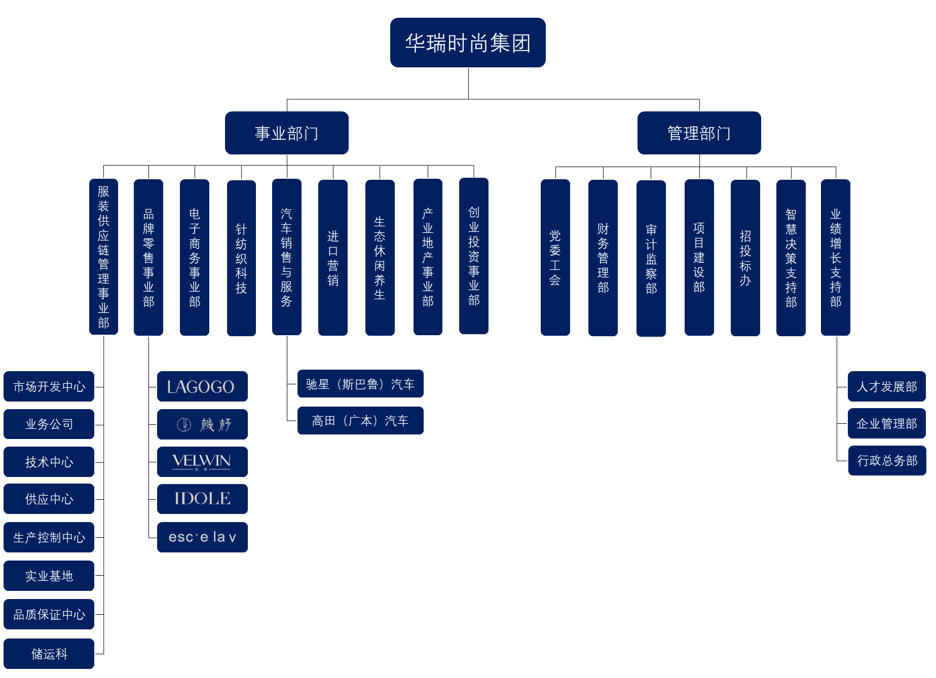 集團組織架構(gòu)20240307.png